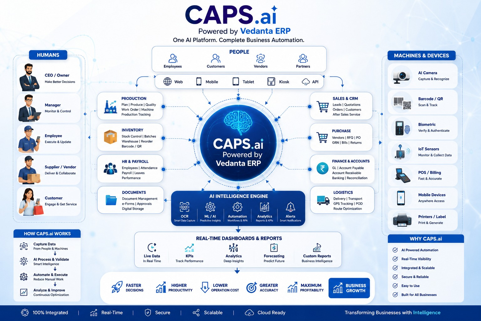 CAPS.ai business automation platform